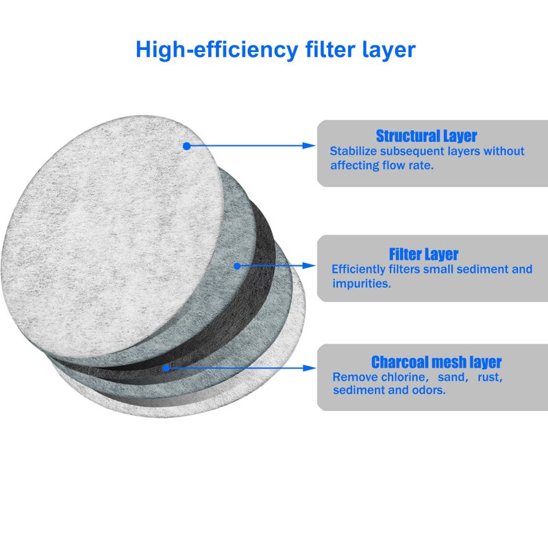Xcivi Replacement Water Filtration Set - Filter Disk with Frame for Mr. Coffee Brewers, Compatible - 1Disk Frame +12 Filter Disks - Image 5